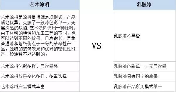 家居裝修為什么都在選用基路伯原裝進(jìn)口涂料？(圖5)