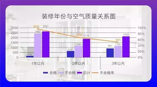 CIELOBLU基路伯埃斯特智臻墻面漆，給您一個“會呼吸”的家(圖2)