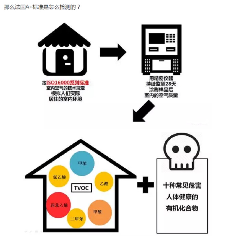 CIELOBLU | 有法國A+認證的家，更安心！(圖6)